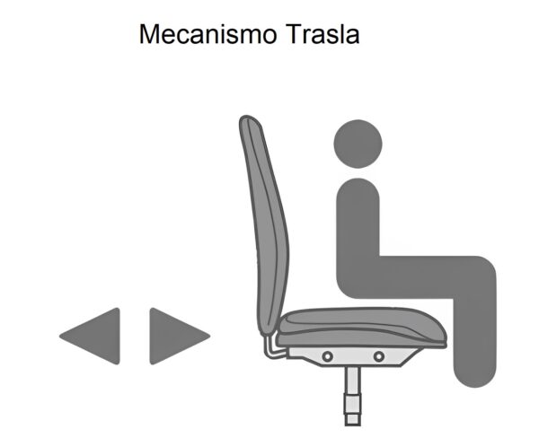 Mecanismo Trasla