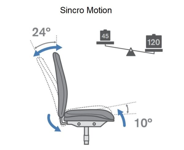 Mecanismo Sincro Motion